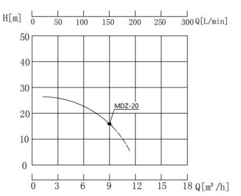 MDZ-20高溫?zé)崴眯阅芮€圖.jpg