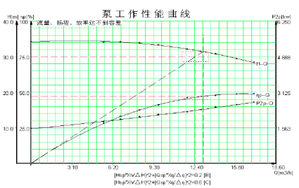 性能曲線圖.png