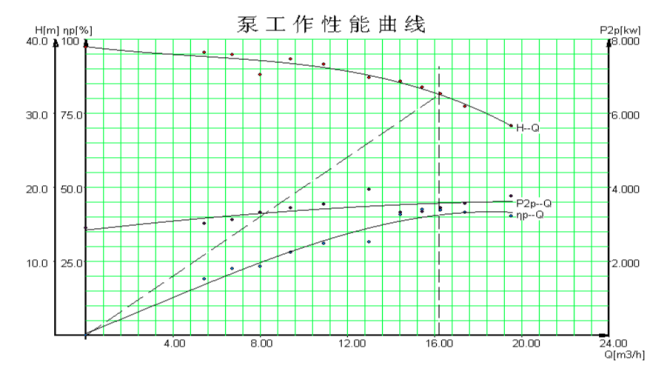 高溫熱油泵性能曲線圖.jpg